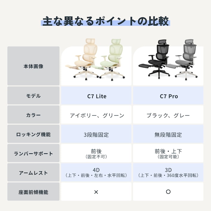 オフィスチェア・C7 Lite / FC8 | FlexiSpot 公式ストア