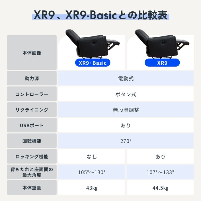 リクライニングソファ・XR9・XR9 Basic | FlexiSpot 公式ストア