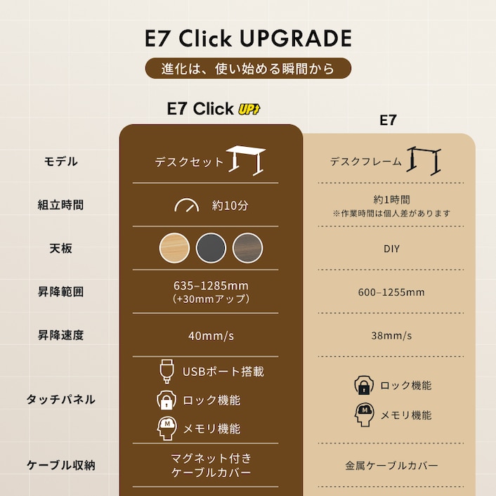 電動昇降式デスク・E7 Click | FlexiSpot 公式ストア