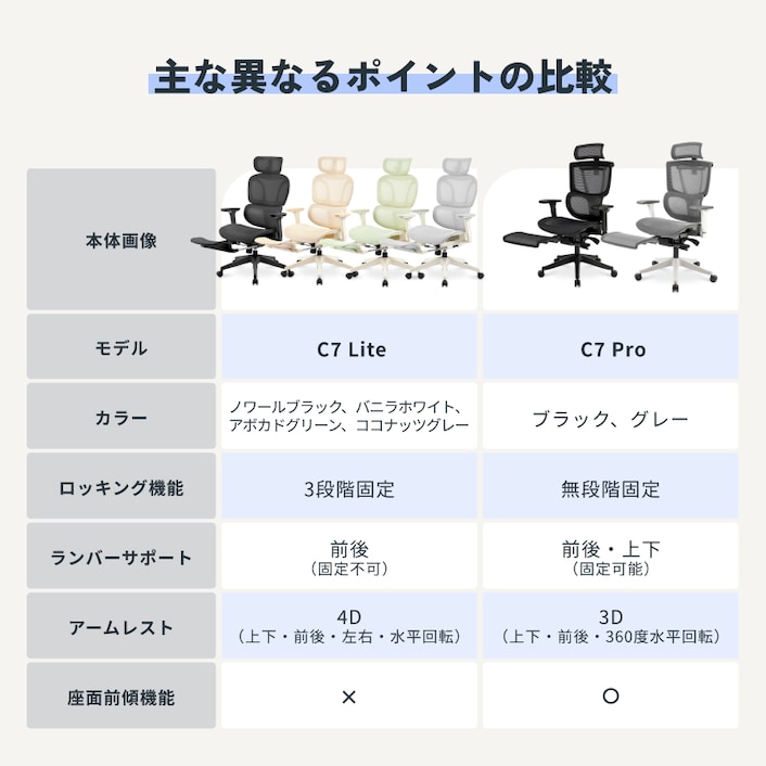 camさま　専用ページ　プラスチックイス　9脚 オフィスチェア・C7 Lite | FlexiSpot 公式ストア