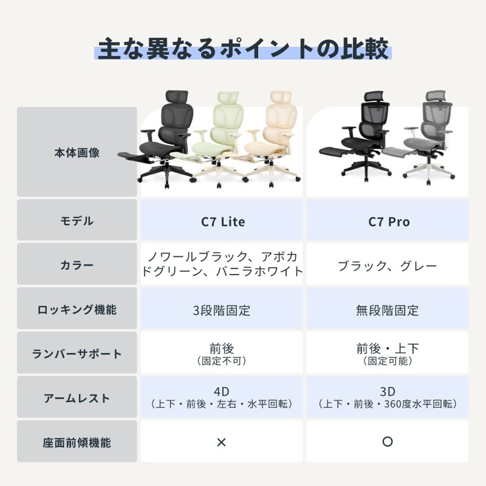 オフィスチェア・C7 Lite | FlexiSpot 公式ストア オフィスチェア・C7 Lite | FlexiSpot 公式ストア