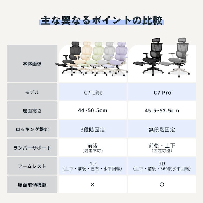 オフィスチェア・C7 Lite | FlexiSpot 公式ストア オフィスチェア・C7 Lite | FlexiSpot 公式ストア