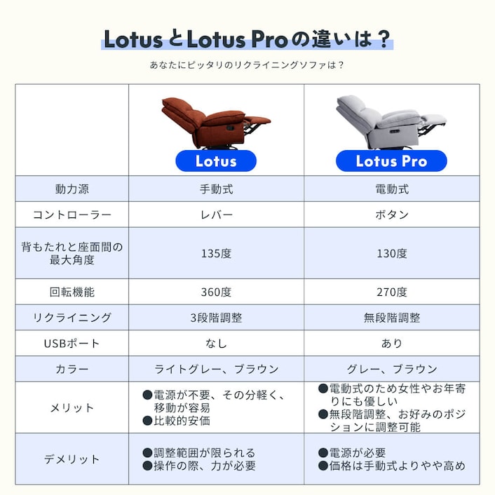 リクライニングソファ Lotus（XRC5・XRC5 Pro） | FlexiSpot