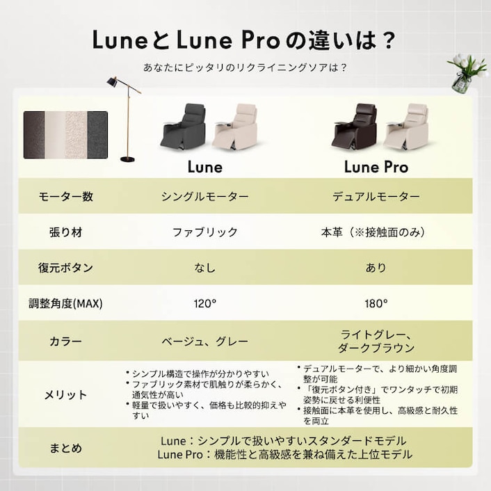 リクライニングソファ・Lune Lune Pro | FlexiSpot 公式ストア